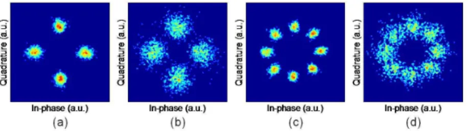 Figure  6  shows  the  constellation  diagrams  of  the  DQPSK  and  D8PSK  signals  obtained  by  using the asynchronously sampled signals with various optical signal-to-noise ratios (OSNRs)