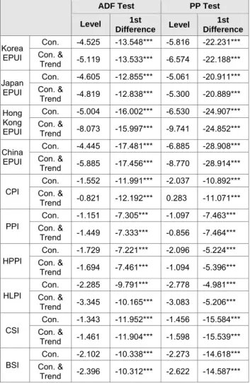 Table 1. Descriptive statistics. 