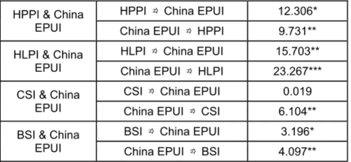 Table 5. Lag order selection. 