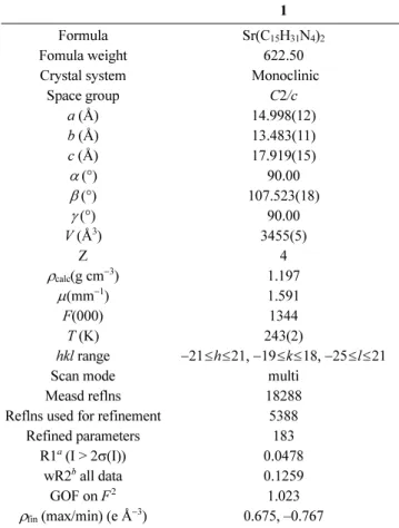 Figure 1. Molecular structure of 1. Hydrogen atoms are omitted for clarity. Selected bond distances (Å) and angles (°) Sr–N(1) 2.573(2), Sr–N(2) 2.514(2), Sr–N(4) 2.744(3), N(1)–Sr–N(2) 71.95(8), N(1)–Sr–N(1i) 123.20(10), N(2)–Sr–N(2i) 100.23(11), N(2i)–Sr