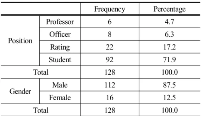 Table  1.  Respondents'  Characteristics