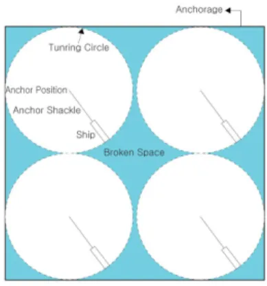 Fig.  1.  Broken  space  of  anchorage. 