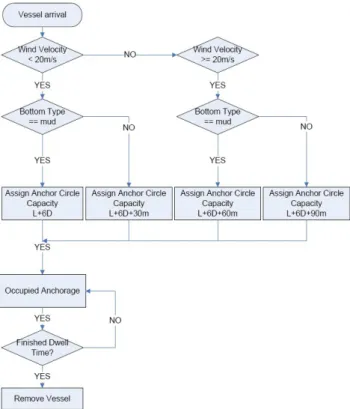 Fig.  5.  Algorithm  of  calculation  of  occupancy  rate.