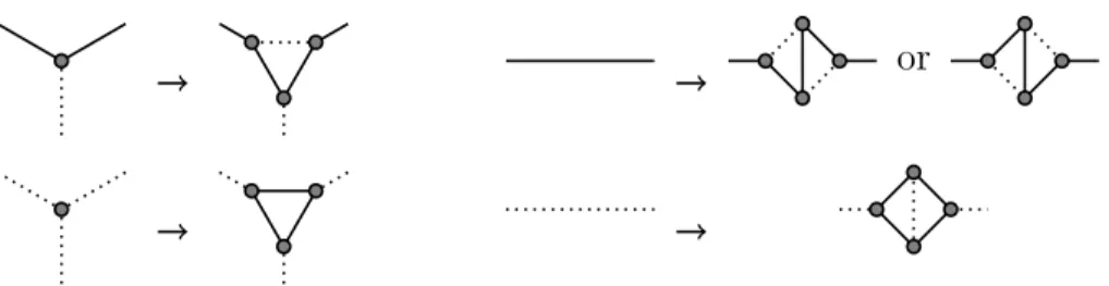 Figure 2: Transforming a member of C(H) into a 2-factor of G (Solid edges represent edges in a member of C(H) or a 2-factor of G.)
