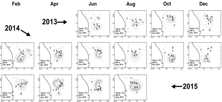 Fig.  6.  Horizontal  distribution  of  temperature  at  250  m  depth  with  the  data  of  serial  oceanographic  observation.