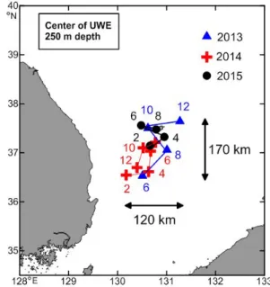Fig.  8.  T-S  diagram  of  (a)  all  months  data  and  (b)  250  m  depth  during  2013 2015.