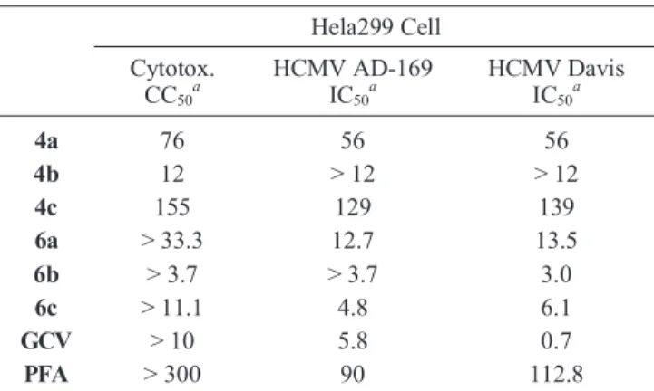 Table 1. Cytotoxicity and antiviral activity b