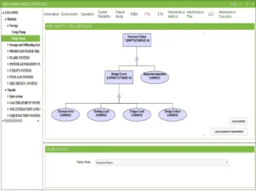 Fig.  6.  Calculation  of  system  reliability.