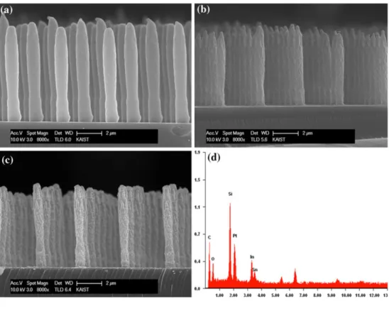 Fig. 3 a Schematic view of the experimental setup, where a Zyvex nanomanipulator is employed in a SEM vacuum chamber