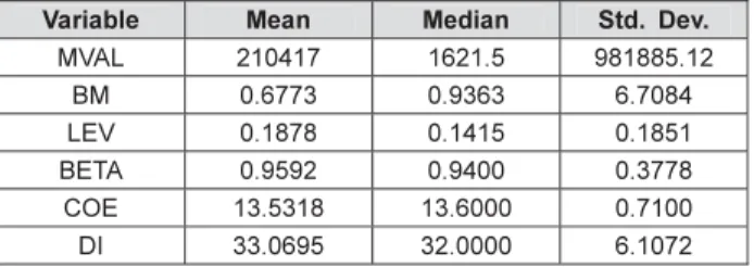 Table 1: Descriptive Statistics 