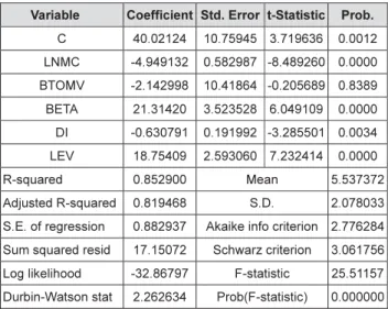 Table 3: Regression Analysis, Cost of Equity is Dependent Variable    Variable  Coefficient  Std