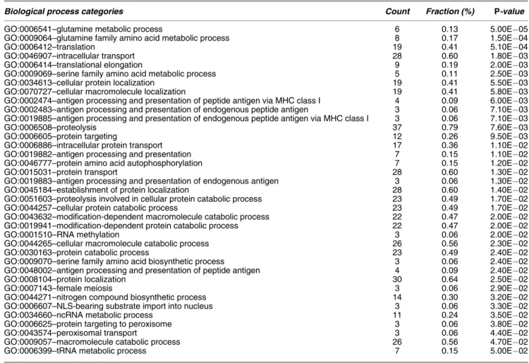 Table 3 Schizophrenia candidate genes (from the SZgene database) with expression levels significantly associated with cis eSNPs in brain tissue