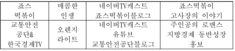 표 2. 웹드라마 제작기업의 다양화 14) 2014년 8월 방송통신진흥본부의 설문조사(200명)에 따르면, 웹 드라마의  주요  특성과  장점으로는  첫째,  5~20분  내외의  짧은  러 닝  타임으로 이동시간에 시청할  수 있는 장점이  있다