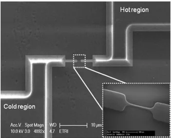 Figure 1 shows the scanning electron microscopy (SEM) images after KrF lithography and O 2 plasma ashing