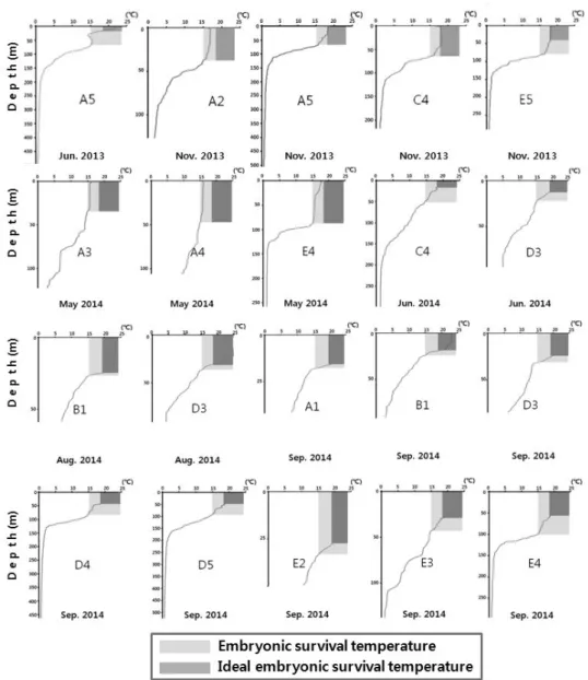 Fig.  6.  Vertical  profiles  of  water  temperature  at  stations  where  common  squid  larvae  were  sampled  in  2013  and  2014.