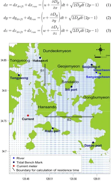 Fig.  1.  Model  grid  of  the  Geoje  Bay  and  the  sites  of  tidal  bench  mark  (blue  dot)  and  current  measurement  (red  dot).