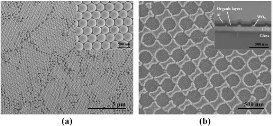 Fig. 3. SEM images of (a) the self-assembled polystyrene monolayer and (b) the perforated  WO 3  layer on the ITO-coated glass substrate