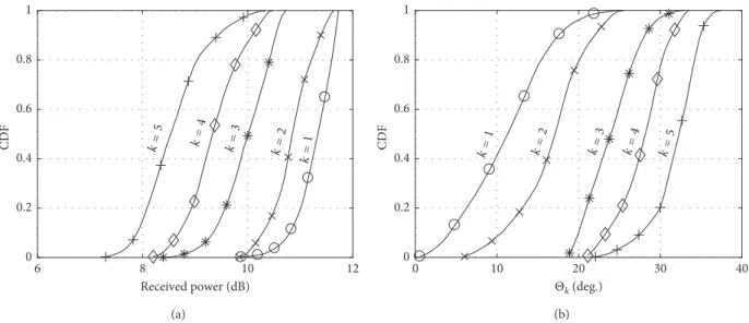 Figure 13: Transmission characteristics for the polyhedron-type 3D array using M  60 UTAs