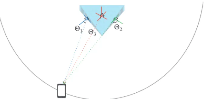 Figure 8: Ceiling-type 3D antenna arrays. (a) M � 3; (b) M � 4; (c) M � 5.