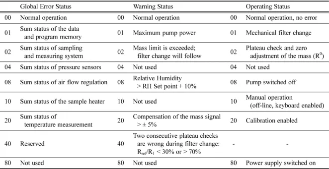 Table 2. Description of AQC algorithm.