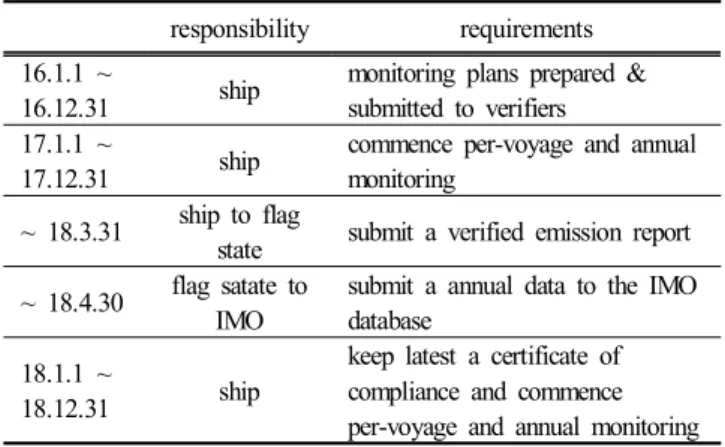 Fig.  5.  Accuracy  of  data  according  to  measurement  method  and  price  of  equipment  (CE  Delft,  2014).