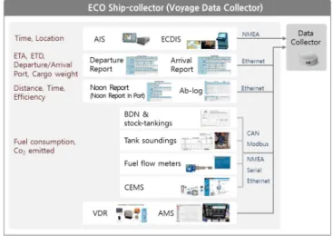 Fig.  8.  ECO  Ship-collector  diagram.