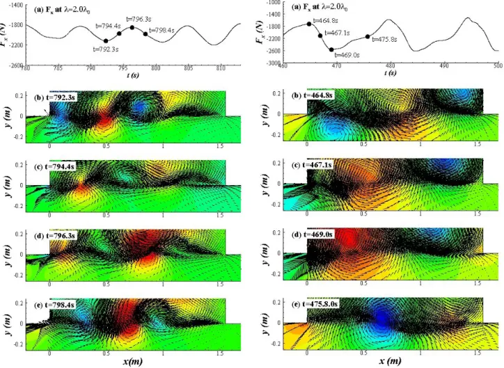 Fig.  4.  Flow  patterns  in  mode  1.