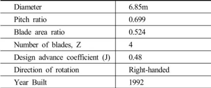 Table  2.  Details  of  the  propeller  geometry 