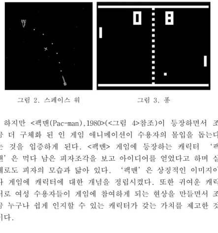 그림 2. 스페이스 워 그림 3. 퐁 하지만  <팩맨(Pac-man),1980>(<그림  4>참조)이  등장하면서  조 금 더 구체화 된 인 게임 애니메이션이 수용자의 몰입을 돕는다 는  것을  입증하게  된다
