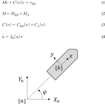 Fig.  1.  Earth-fixed  coordination  and  body-fixed  coordination.