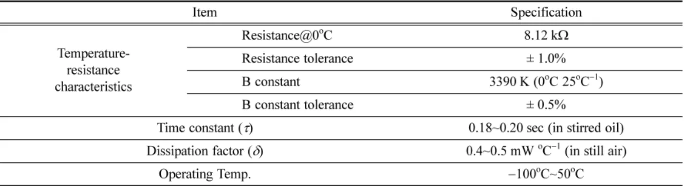 Table 1. Electrical characteristics of the temperature sensor.