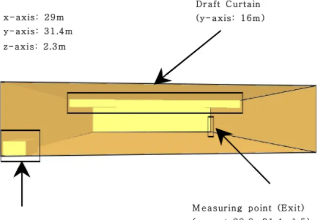 Fig.  2.  Simulation  area  and  Measuring  point.