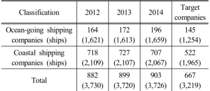 Table  2.  The  assessment  basis  for  designating  operators  of  marine  safety  excellence 