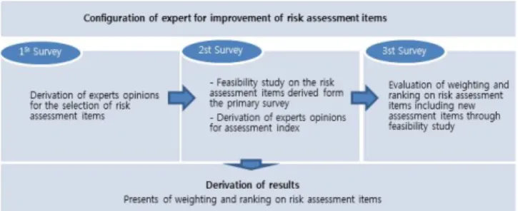 Fig.  1.  Method  of  Survey.