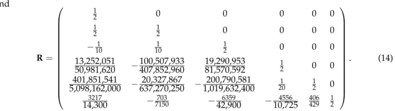 Figure 1. (a) Evolution of E (t) for the reference solution with e = 0.25 and h = 2π/64