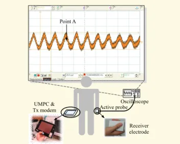 Fig. 2.  BER performance of HBC using FSDT method. 