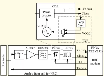 Fig. 4.  Measured signal and signal passed through bandpass filter using mathematical function of oscilloscope