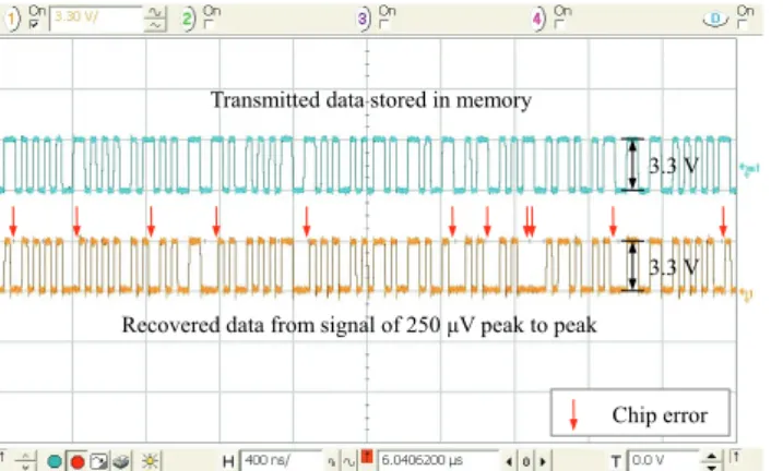 Fig. 11.  Control voltage of phase/frequency detector with loop bandwidth of 1 kHz and lock time of 440 µs