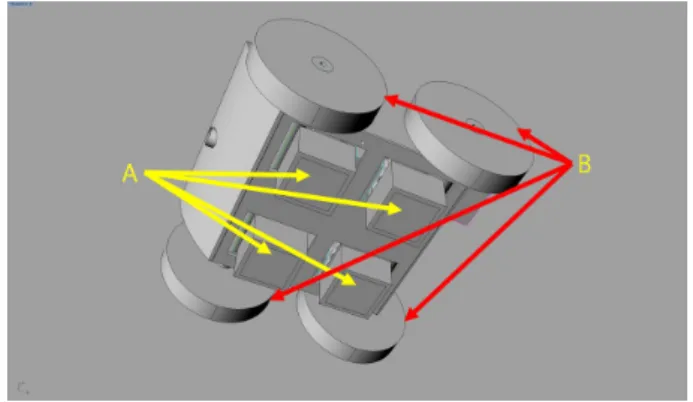 Fig.  1.  3D  rendering  of  the  lower  body  of  a  mobile  robot  (A  :  NdFeB  magnet,  B  :  Driving  wheel).