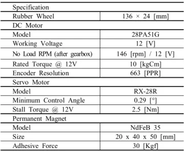 Fig.  11.  Impact  load  tests  along  the  direction  of  the  gravity.