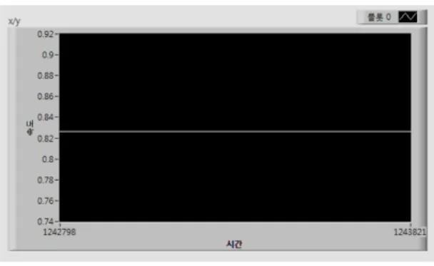 Fig.  15.  Running  speed  test  of  the  mobile  robot.