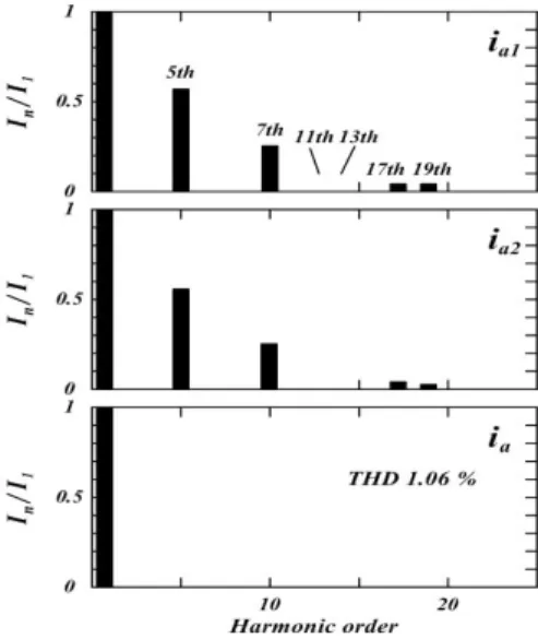 Fig.  3.  Frequency  spectra  of  hypothetical  input  current.