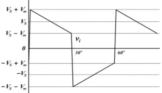 Fig.  6.  Waveforms  of  the  proposed  auxiliary  voltage  supply. 