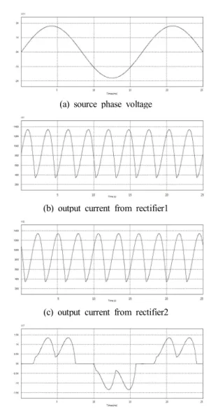 Fig.  7.  Simulation  diagram  using  PSIM  for  the  proposed  scheme.