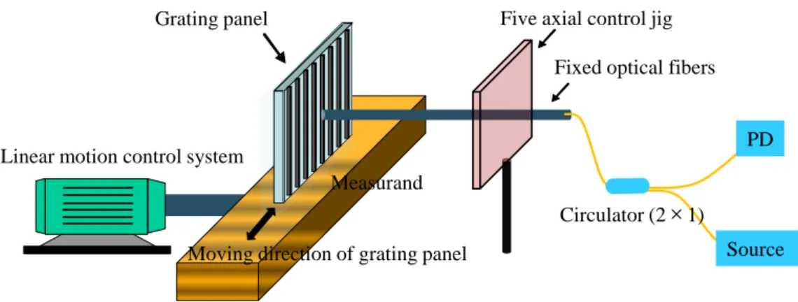 Figure 6. SEM images of surface at 20.0 µm grating. 