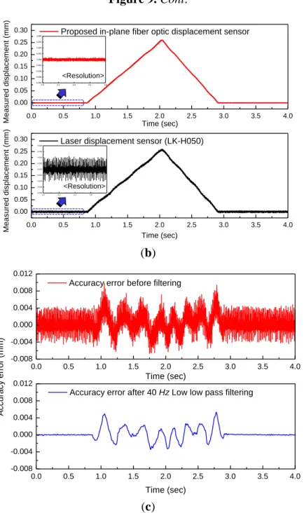 Figure 9. Cont. 