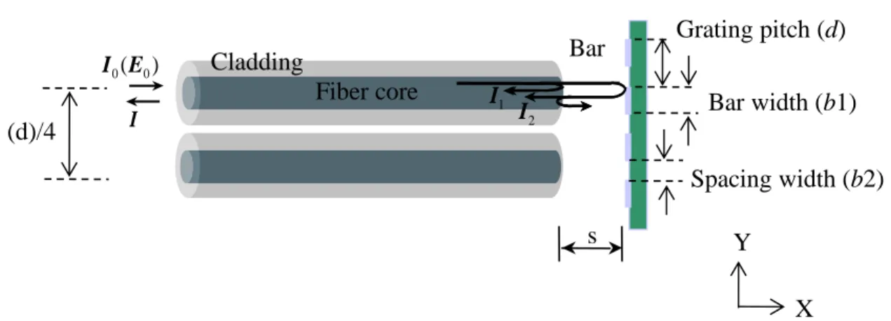 Figure 1. Schematic diagram of the signal acquisition. 