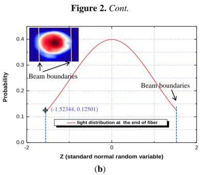 Figure 2. Cont. 
