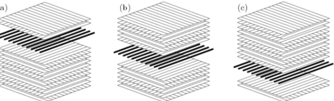 Fig. 10. Diﬀerent positions in the thickness direction; (a) 1/6 from the top surface, (b) 3/6 from the top surface, (c) 5/6 from the top surface