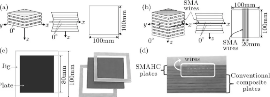 Table 2. Mechanical Properties of CU-125NS (Kim et al., 2004) Longitudinal modulus 135.4 GPa Shear modulus 4.8 GPa Transverse modulus 9.6 GPa Poisson’s ratio 0.31